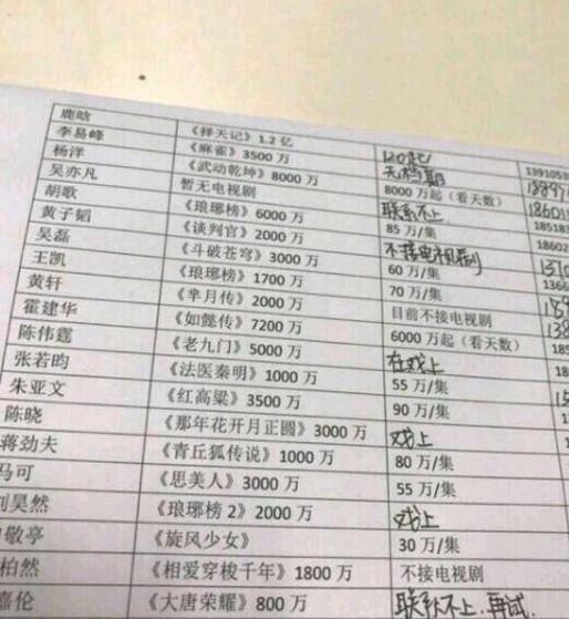 Angelababy回怼质疑：我的演技配得上8000万片酬！（图） - 2