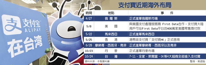 支付宝登台 逾万间便利商店全面接入 支付宝登台 逾万间便利商店全面接入