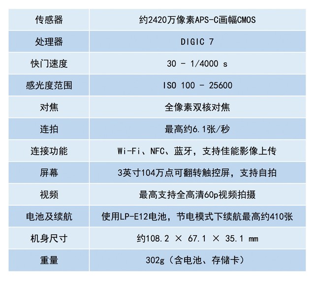 轻巧便携还有高颜值 佳能EOS M100评测 