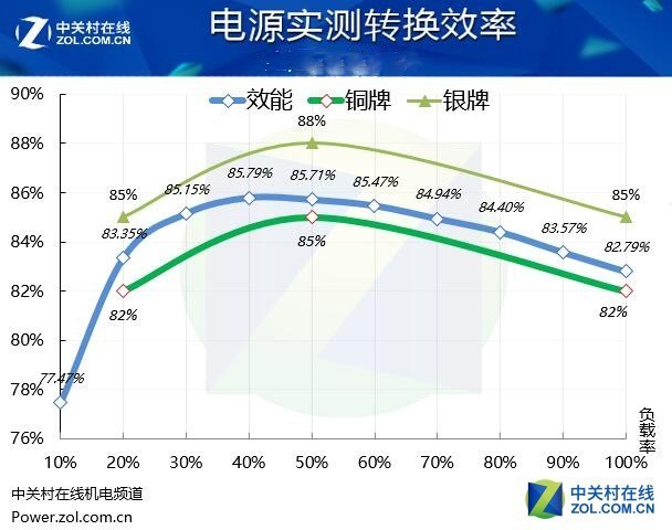 不花一分钱 六招让你的主机轻松再战5年 