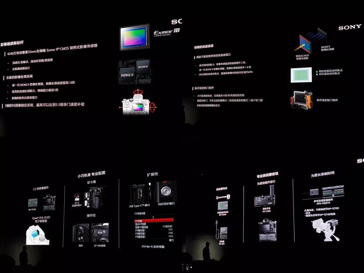 究竟是什么比索尼A7R3的突然出现更让我开心