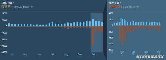 《绝地求生》Steam差评暴涨：卖挂太猖獗