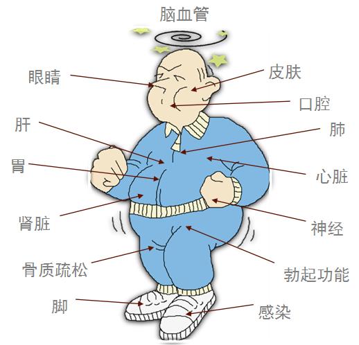 40岁男人背部长脓肿,皮肤科医生却说你应该去看内科