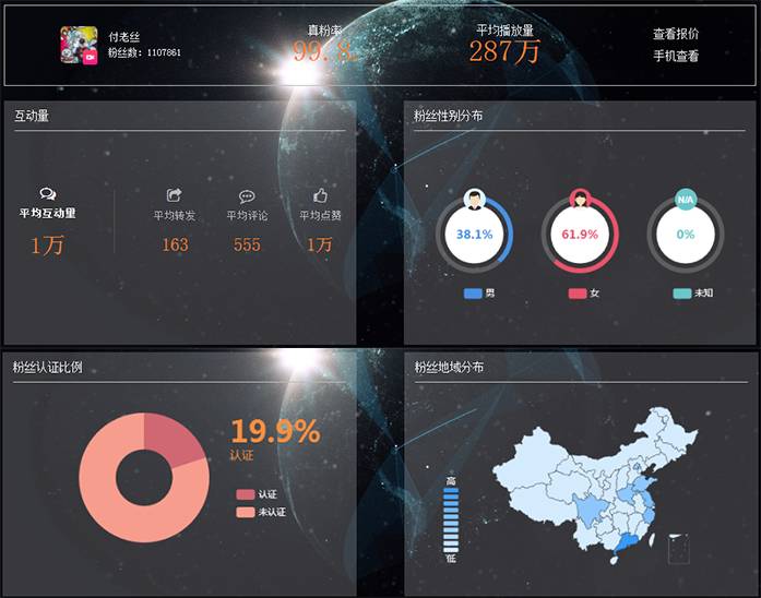 微播易KOL透视镜重磅上线,免费查询自媒体账