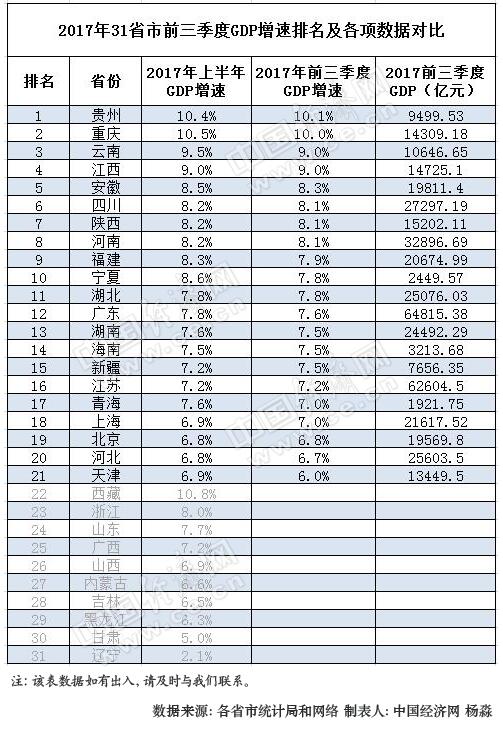 2017江苏省gdp增速_2017年南京综合实力再上台阶GDP增速达8.1%(2)