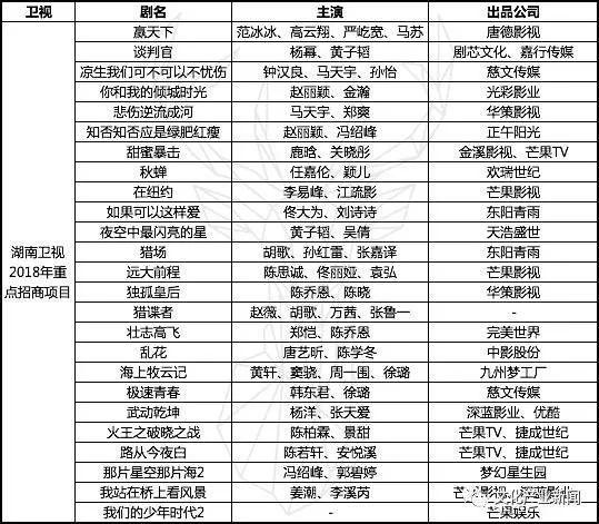 弃剧多年，陈坤杀回荧屏，潜伏保密局暗战小鲜肉_手机凤凰网