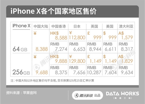 iphone x美版价格表_iphone x 美版价格_iphone x美版价格表