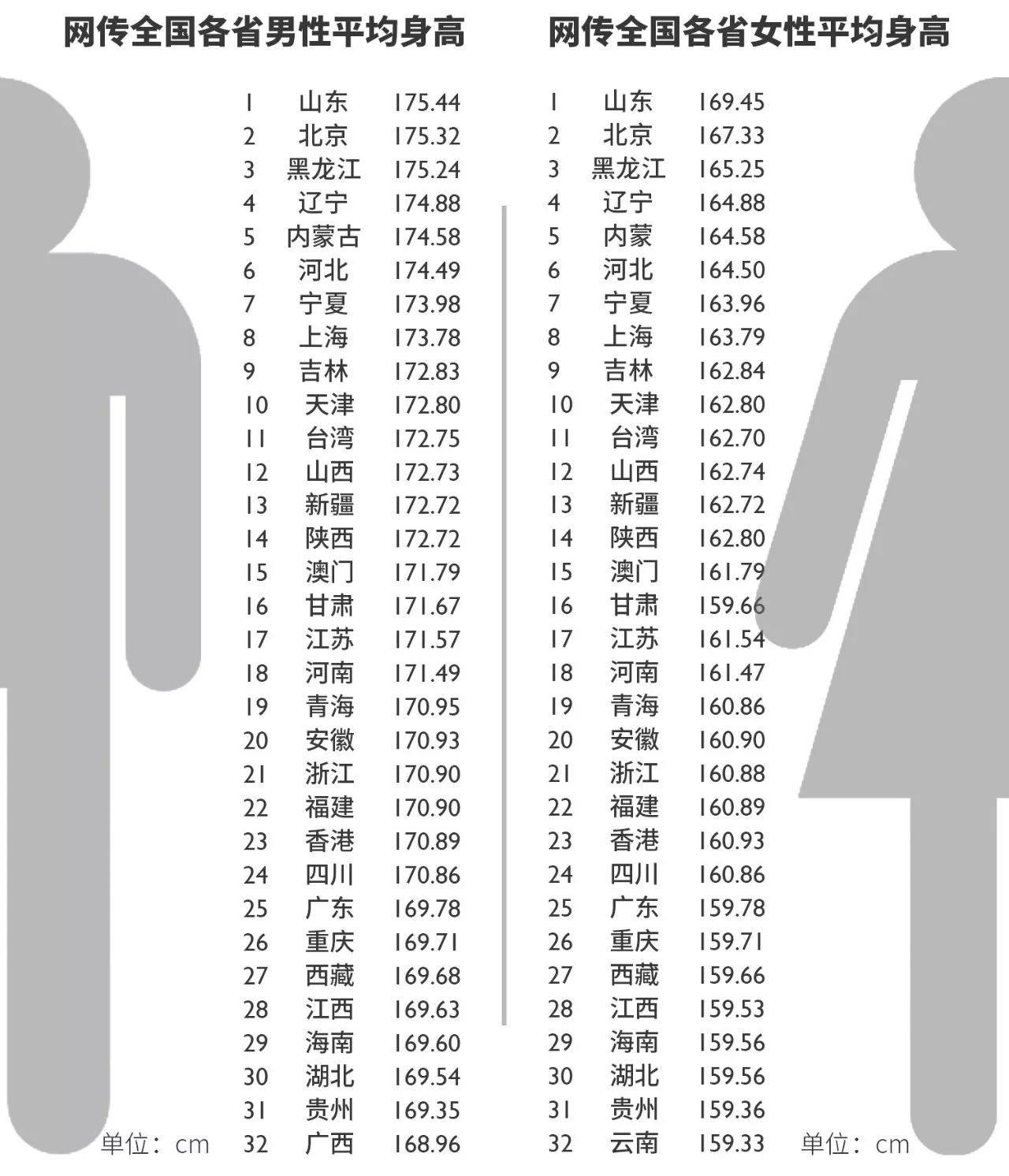 2000年汉族人口_以汉族人的血泪屈辱、惨痛得几近灭族为代价的南北朝民族大融