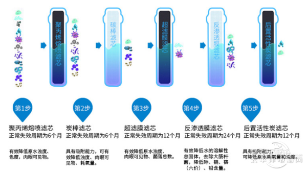 各种机器的实际用途示意图：