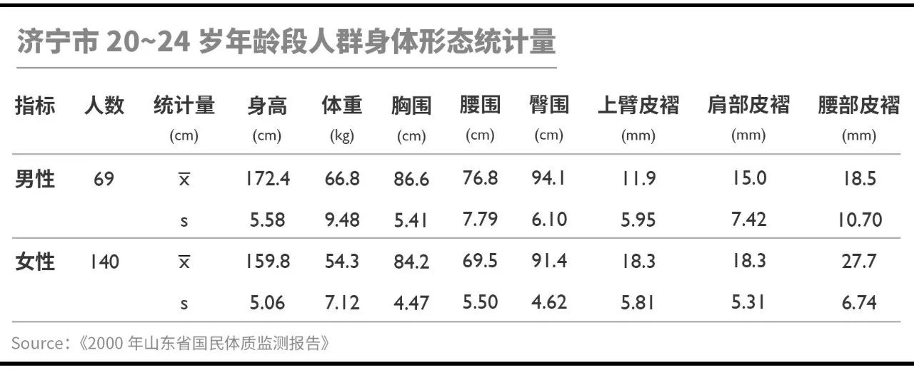 2000年汉族人口_以汉族人的血泪屈辱、惨痛得几近灭族为代价的南北朝民族大融