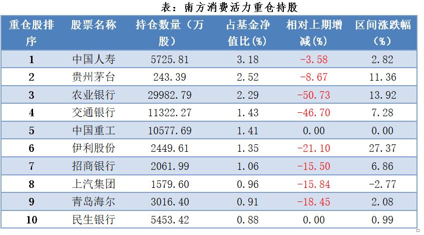 什么叫基金重仓股 64D7863919391B5CEE9F7C688AE62A583C23E2FC_size61_w847_h469.jpeg