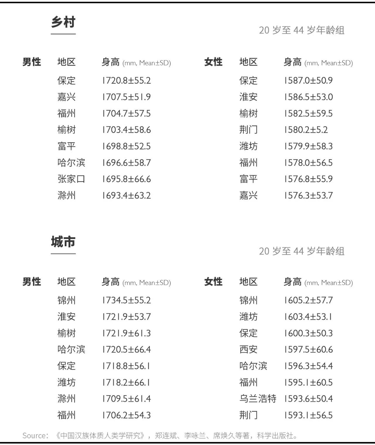 2000年汉族人口_以汉族人的血泪屈辱、惨痛得几近灭族为代价的南北朝民族大融