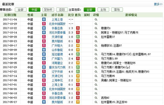 亚冠积分榜最新排名_国足积分榜最新排名(3)