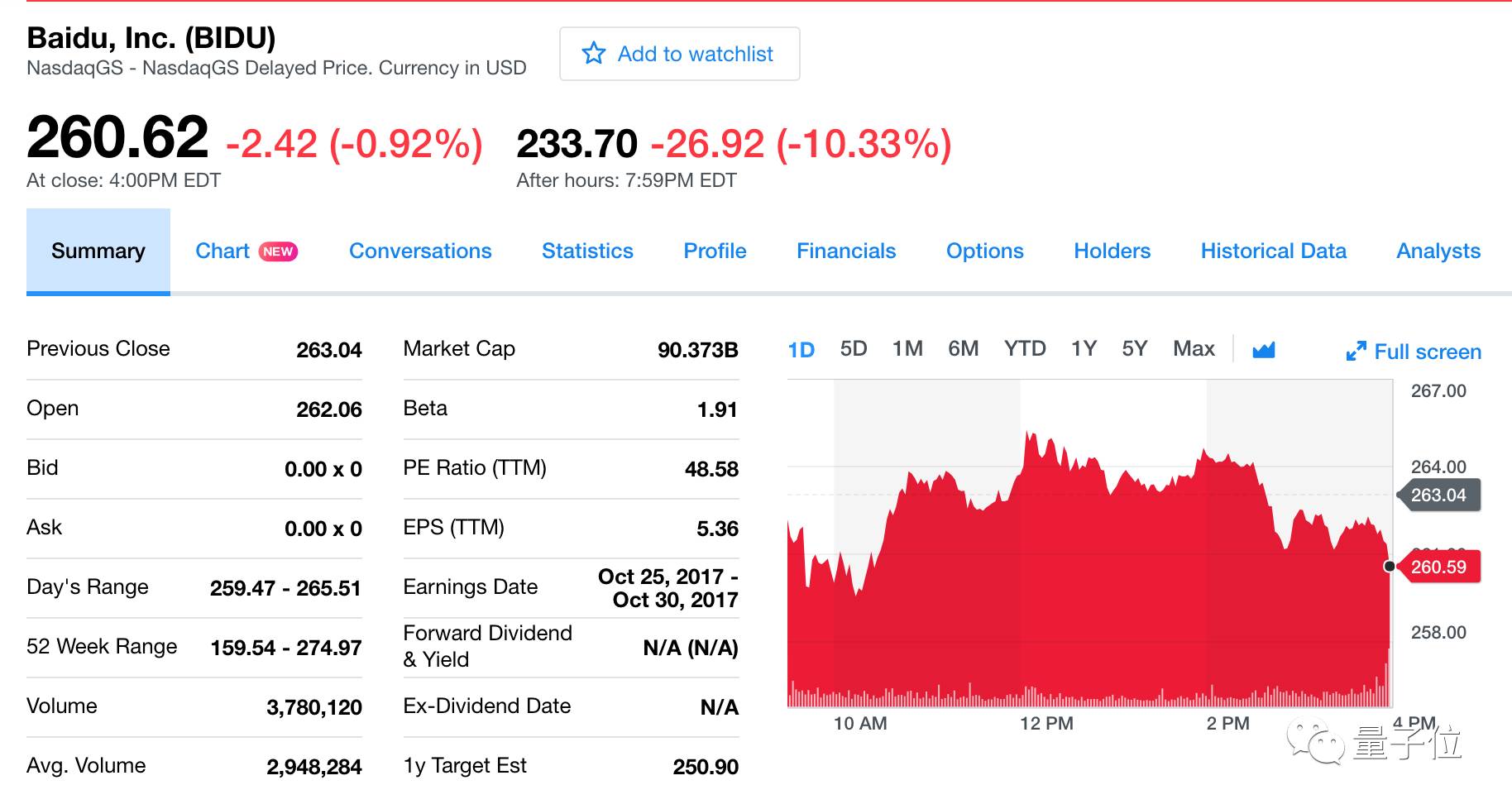 百度Q3净利润增156%，但为何盘后跌掉了一个趣店？_手机凤凰网