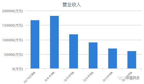 西南非人口有多少_印度贫民窟有多少人口(3)