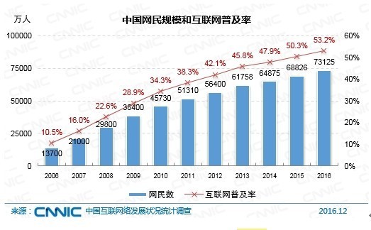 gdp的最终产品与中间产品_如何评价广州成为全国省会GDP排名总量第一(3)