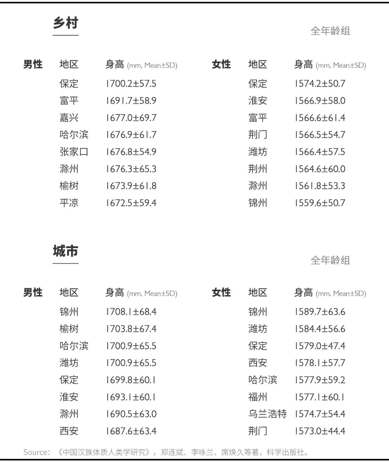 2000年汉族人口_以汉族人的血泪屈辱、惨痛得几近灭族为代价的南北朝民族大融