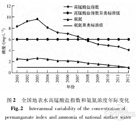 （此图为全国典型农村村庄环境质量监测图，选取的案例