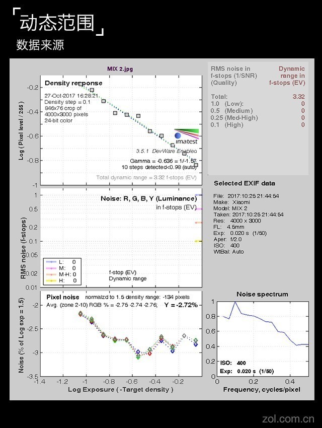 小米MIX 2评测：再用点心或许就是佳作 
