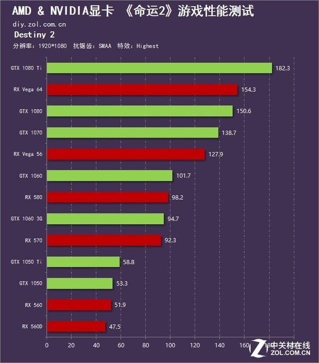 提高显卡占用率来提升帧数_提高显卡占用率来提升帧数
