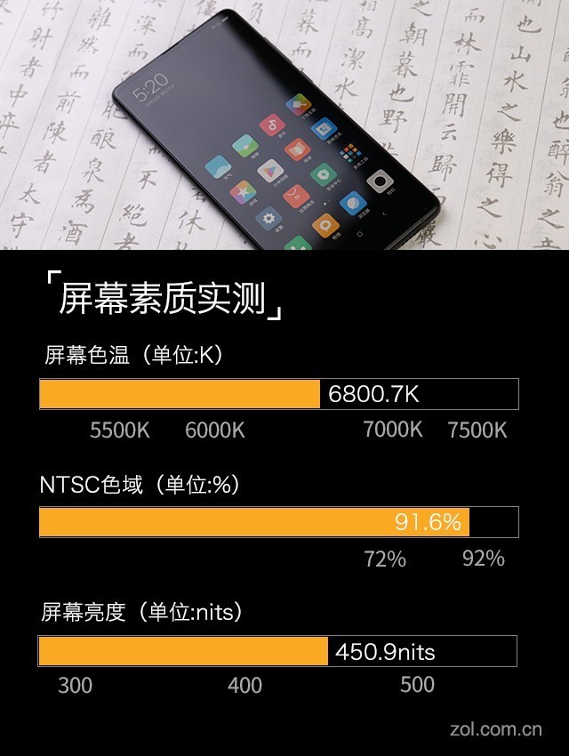 小米MIX 2评测：再用点心或许就是佳作 