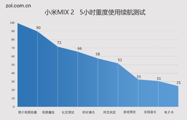 小米MIX 2评测：再用点心或许就是佳作 