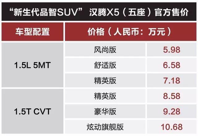 真豪爽！这款SUV顶配才10万元 基础保养还不花钱