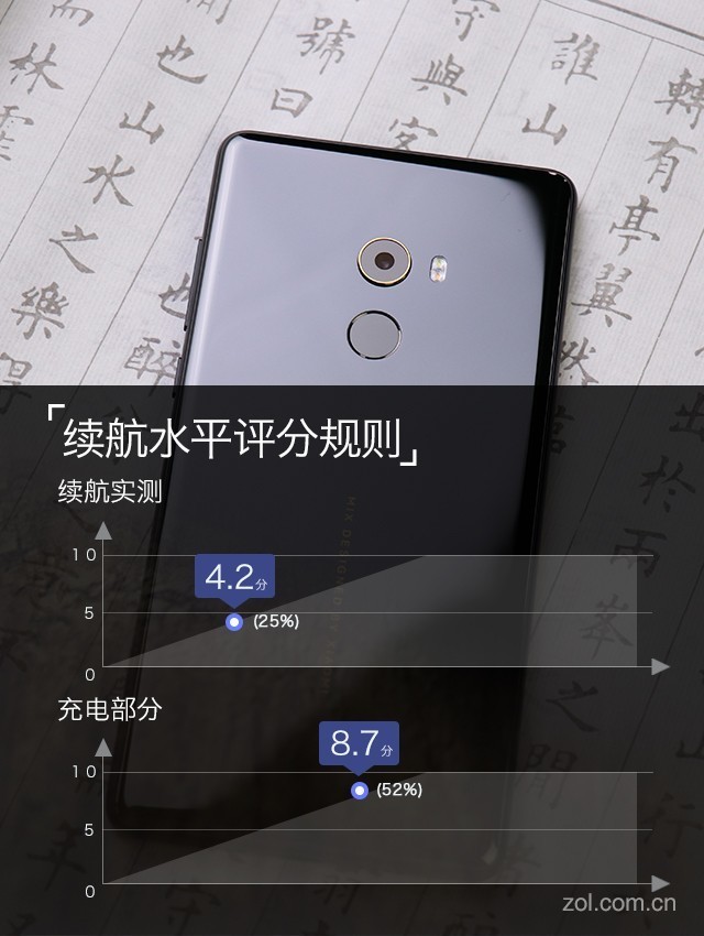 小米MIX 2评测：再用点心或许就是佳作 