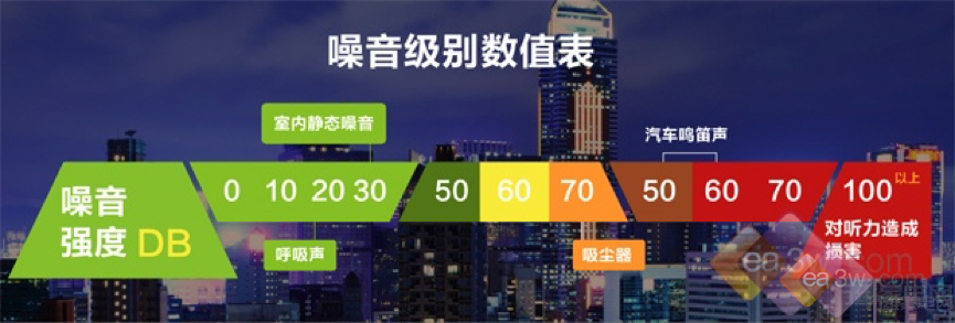 美的E系G2000嵌入式电烤箱深度实测:满足你对好烤箱的终极想象!