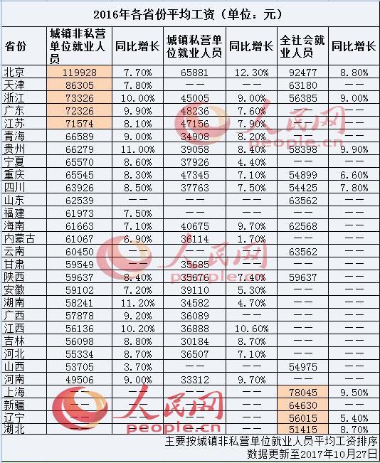 华为人均工资_海南省人均工资(2)
