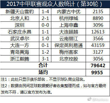 中国足球人口统计_FIFA 中国足球人口2600万世界第一(2)