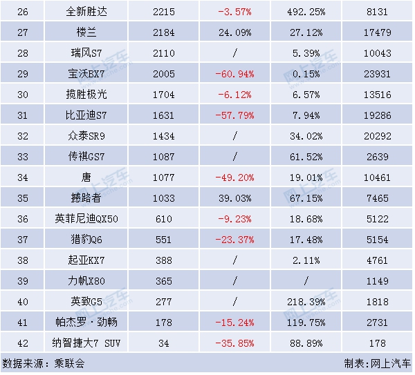 汽车销量排行榜为什么不一样 FB244EF906BDC402923B523ACB1AFDDD960B2723_size203_w600_h543.jpeg