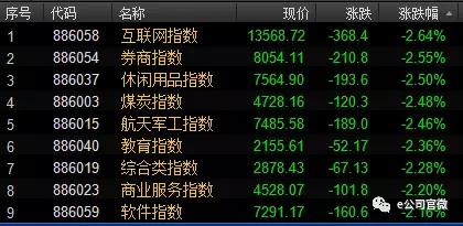 什么情况?!大盘半小时跌去一个月涨幅,这几个