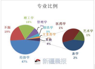 乌鲁木齐市人口数量_乌鲁木齐常住人口超311万 十年增一百余万(3)