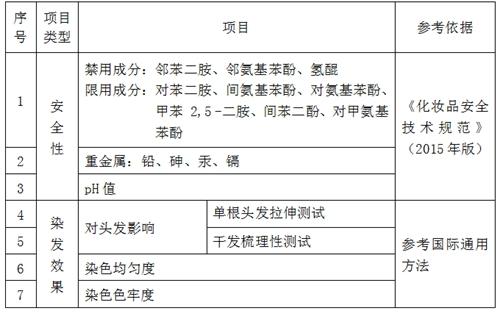 本次比较试验从消费者关心的角度出发，结合产品的特点， 针对样品的安全性和染发效果进行测试和比较。图片来源：中消协供图