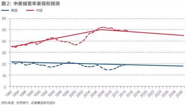 中美gdp和美元_中美GDP对比 中国2018年GDP总量,相当于哪年的美国(3)