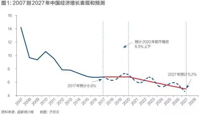 汇率gdp中美_观点(3)