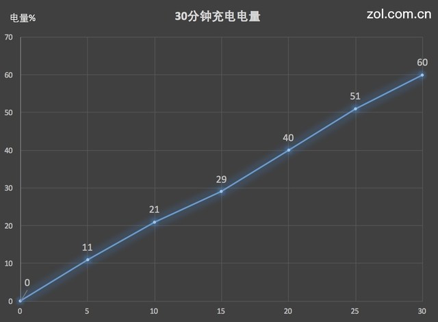 要啥iPhone X?买华为Mate 10有三大理由 