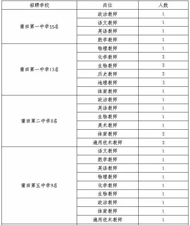 【推荐】厦门、莆田这些学校要招老师,还有住