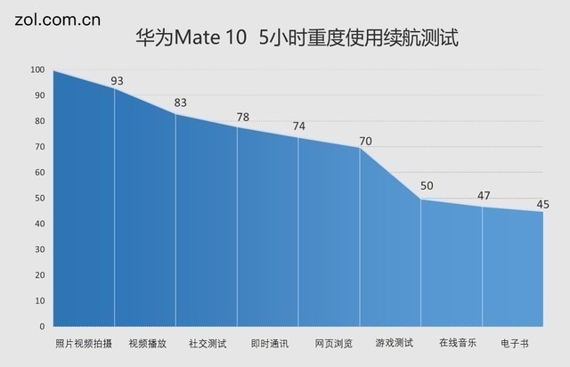 要啥iPhone X?买华为Mate 10有三大理由 