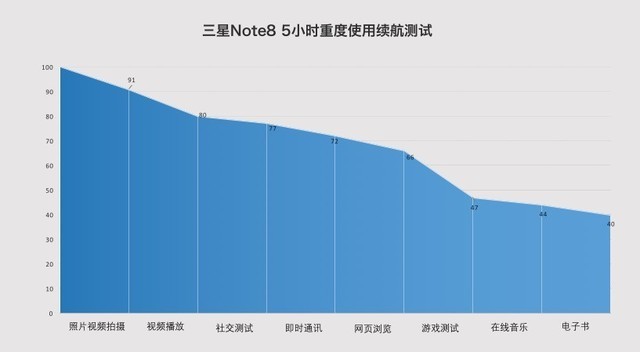 三星Note8评测:S Pen和全面屏的火花（待审核） 