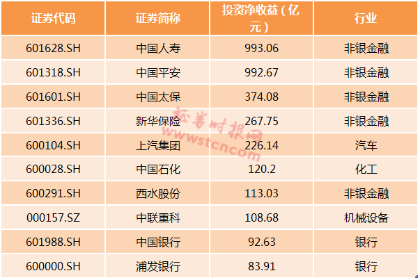金融投资公司排名_上海金融公司排名(3)