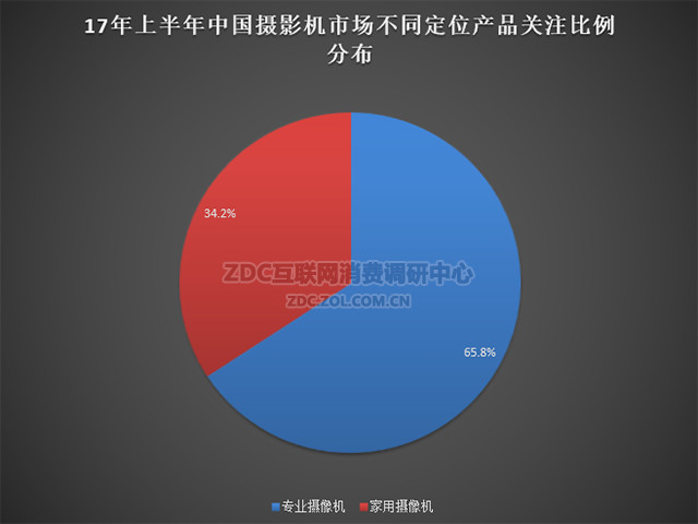 半年度ZDC 