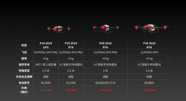 极飞P20 2018植保无人机_日本植保无人机_植保无人机大疆与极飞对比