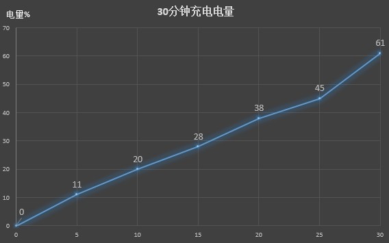 vivo X20 Plus评测：有了它iPad更没市场 