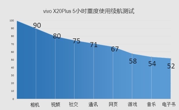 vivo X20 Plus评测：有了它iPad更没市场 