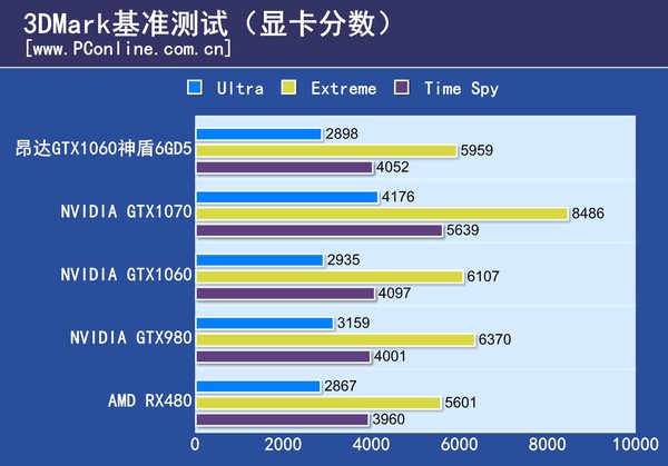 昂达GTX1060神盾6GD5评测