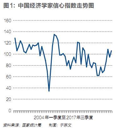 gdp是宏观经济学研究的吗_宏观经济学思维导图(2)