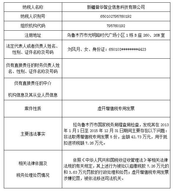 2017年8月新疆国税系统重大税收违法案件信息