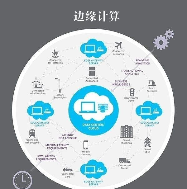 what is next？边缘计算